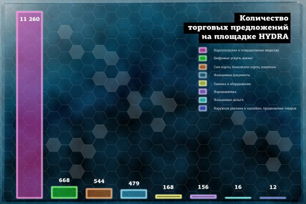 Кракен наркомагазин